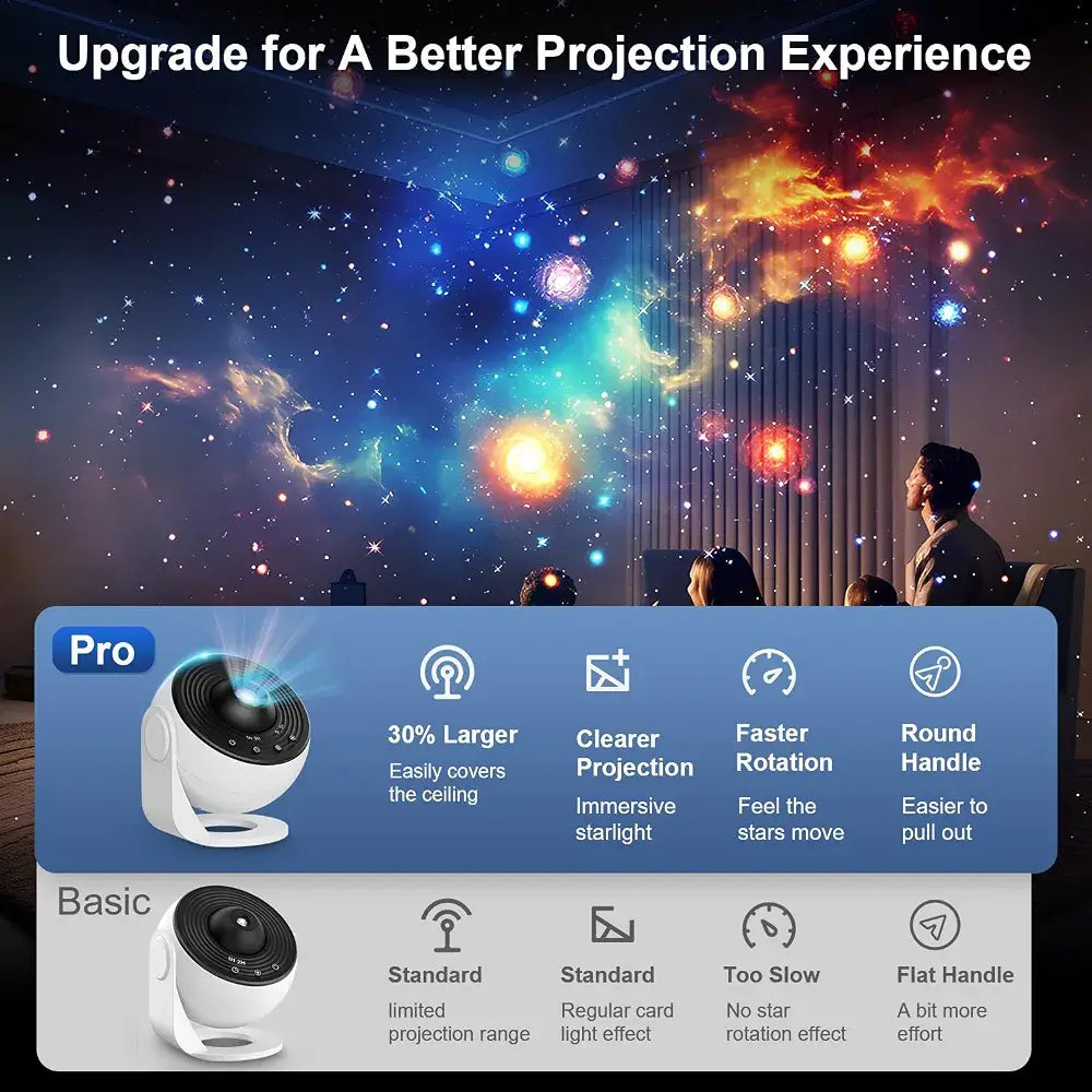 Planetarium Projector