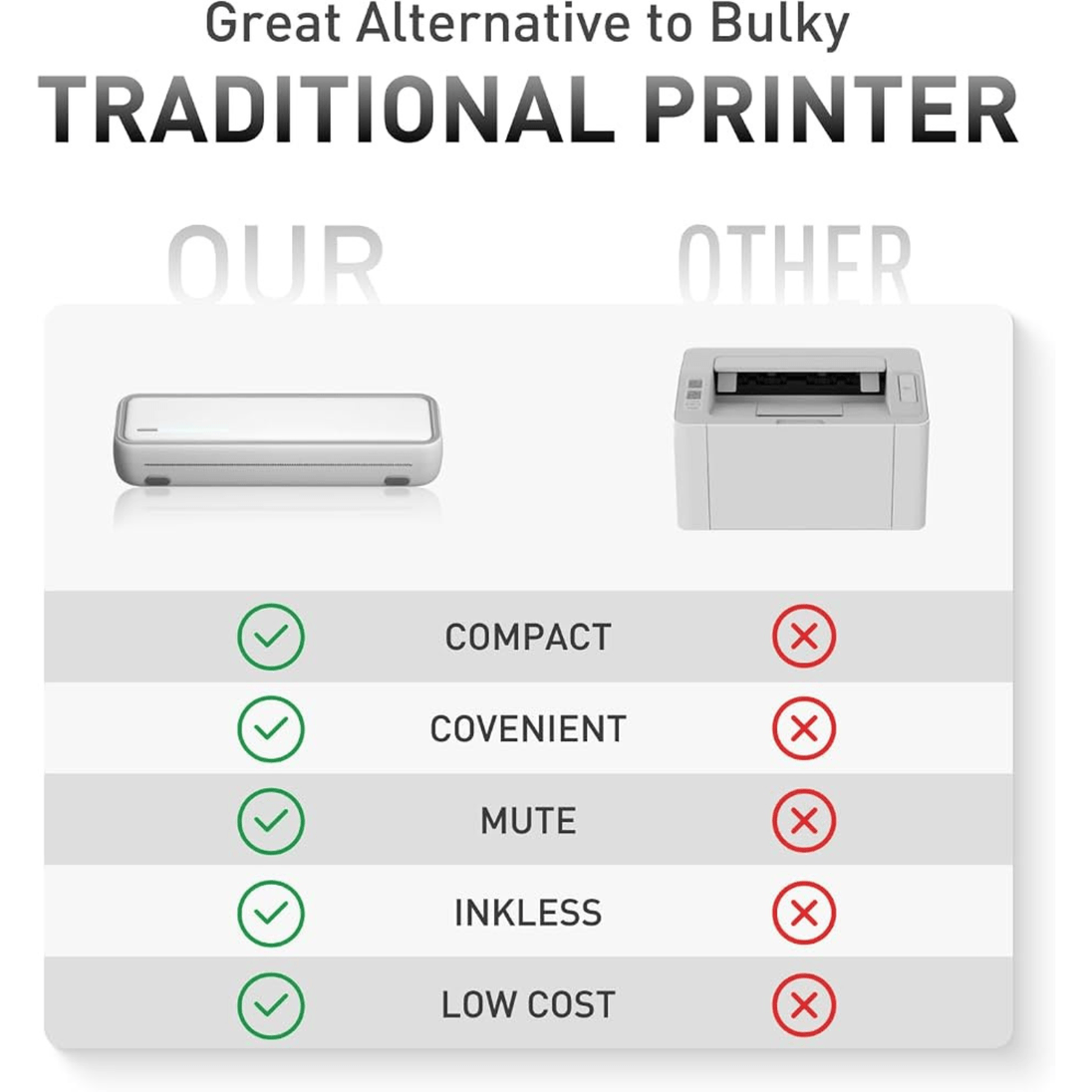 Wireless Thermal A4 Printer
